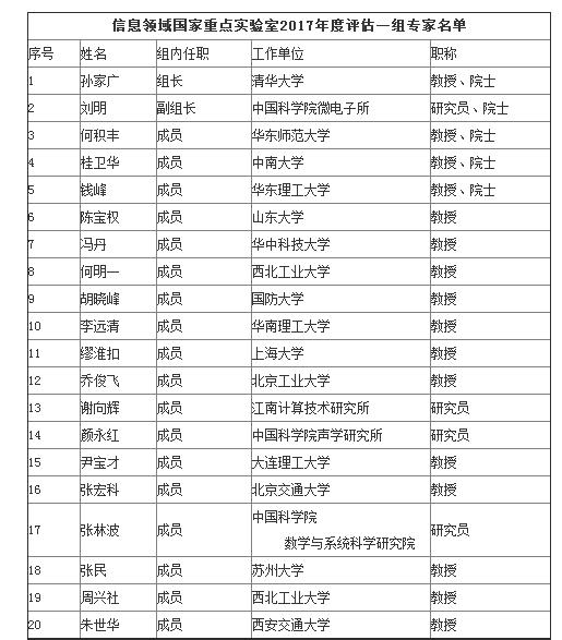 評(píng)估專家組名單