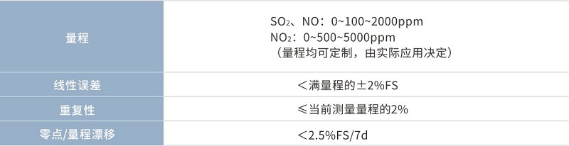 Gasboard-2200技術參數