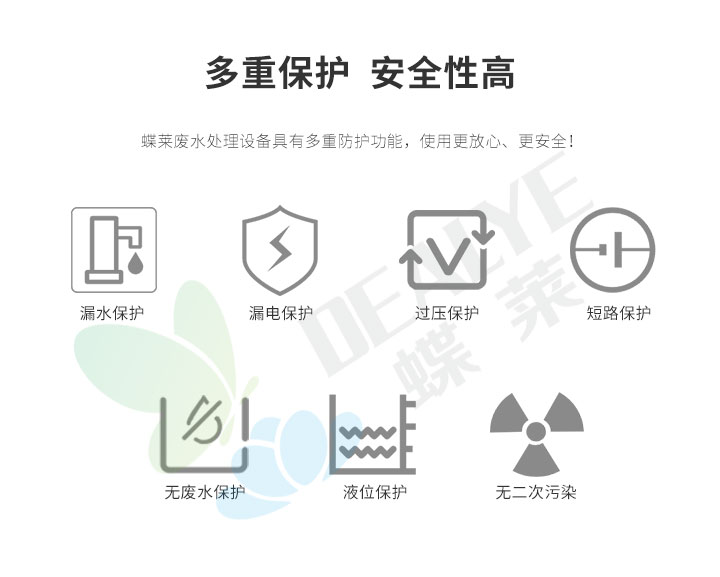 醫院廢水處理設備