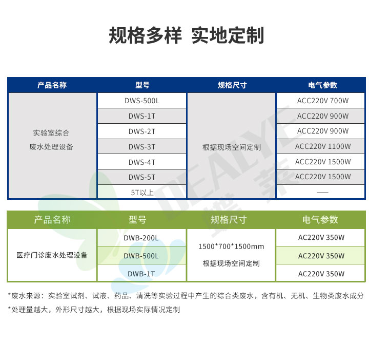 醫院廢水處理設備