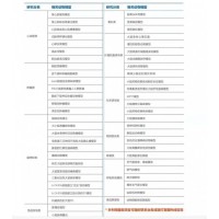 動物實驗整體服務