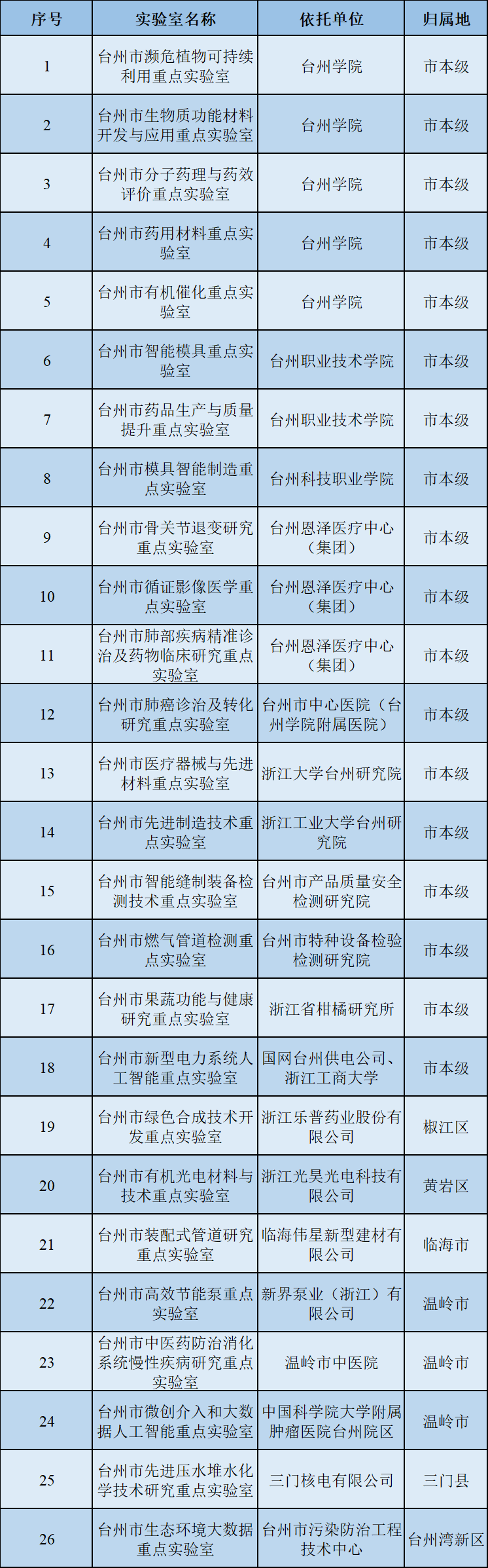 管理中心 - 現代資訊現代實驗室裝備網 - Powered By DESTOON B2B 授權版 V